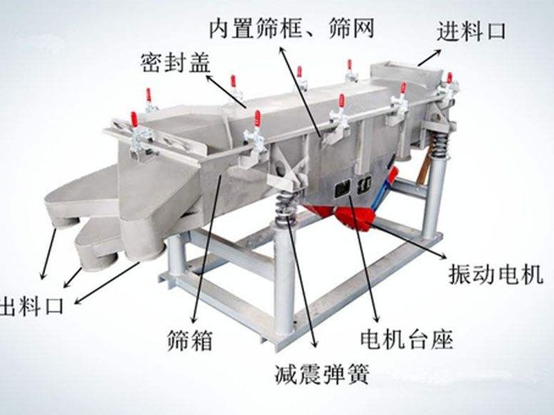 怎樣提升振動(dòng)篩篩分效率？